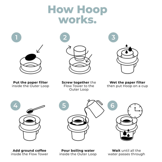Ceado Hoop Brewer - Coffee Embassy